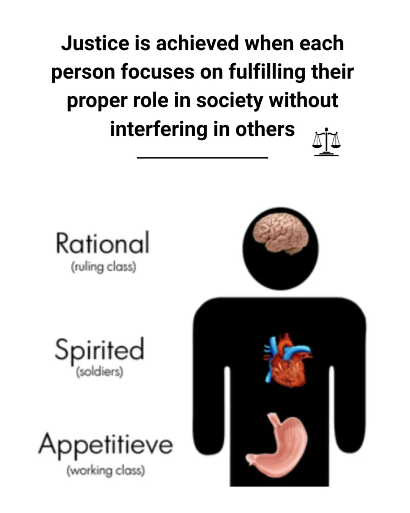 Plato Theory of Justice